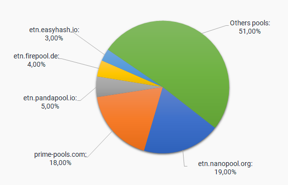 How to Mine Electroneum (ETN): A Step-by-Step Beginner's Guide