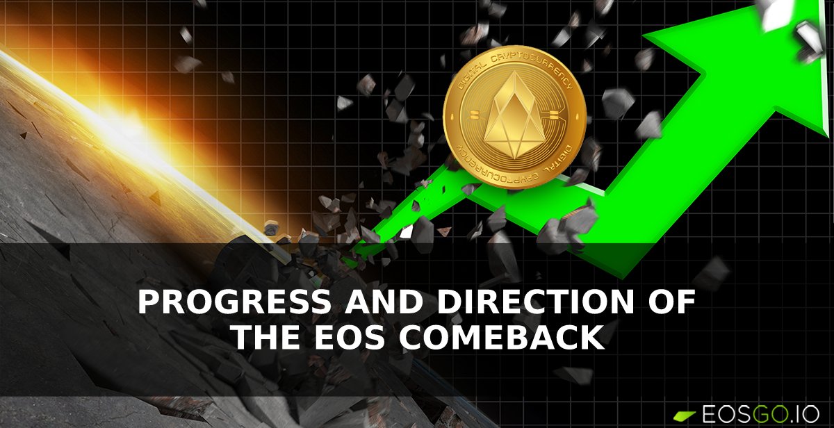 EOS Sees Second Day of Growth as Crypto Markets, Stocks See Scant Price Action