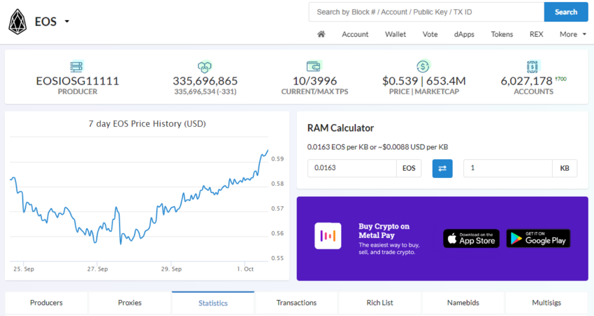 EOS Mainnet Explorer | Bitquery