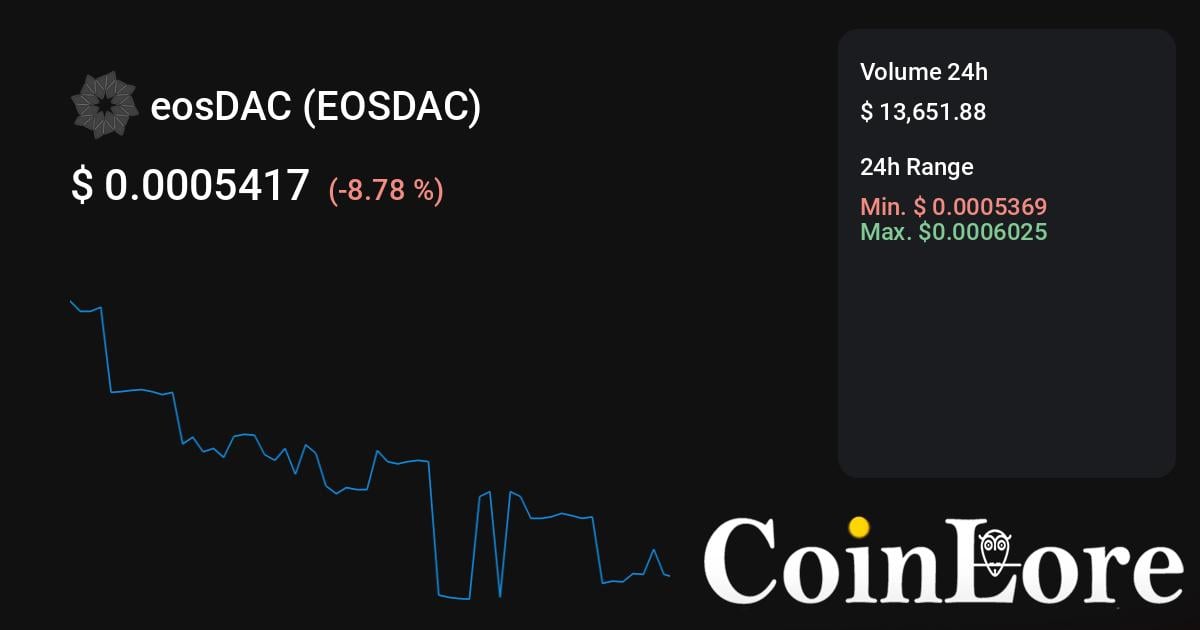 eosDAC | The Community-Owned EOS Block Producer and DAC Enabler