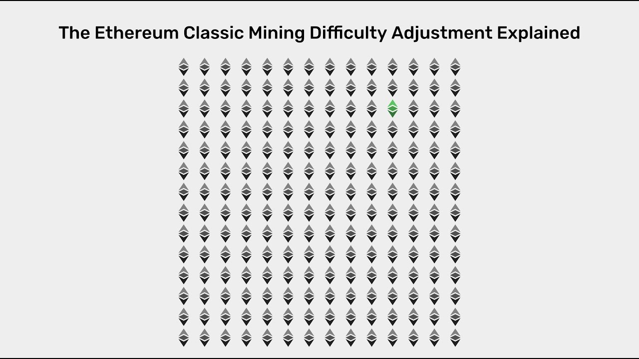 Ethereum Classic Difficulty Chart