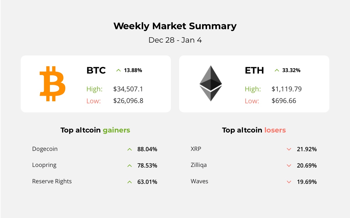 ETH BTC – Ethereum to Bitcoin Price Chart — TradingView