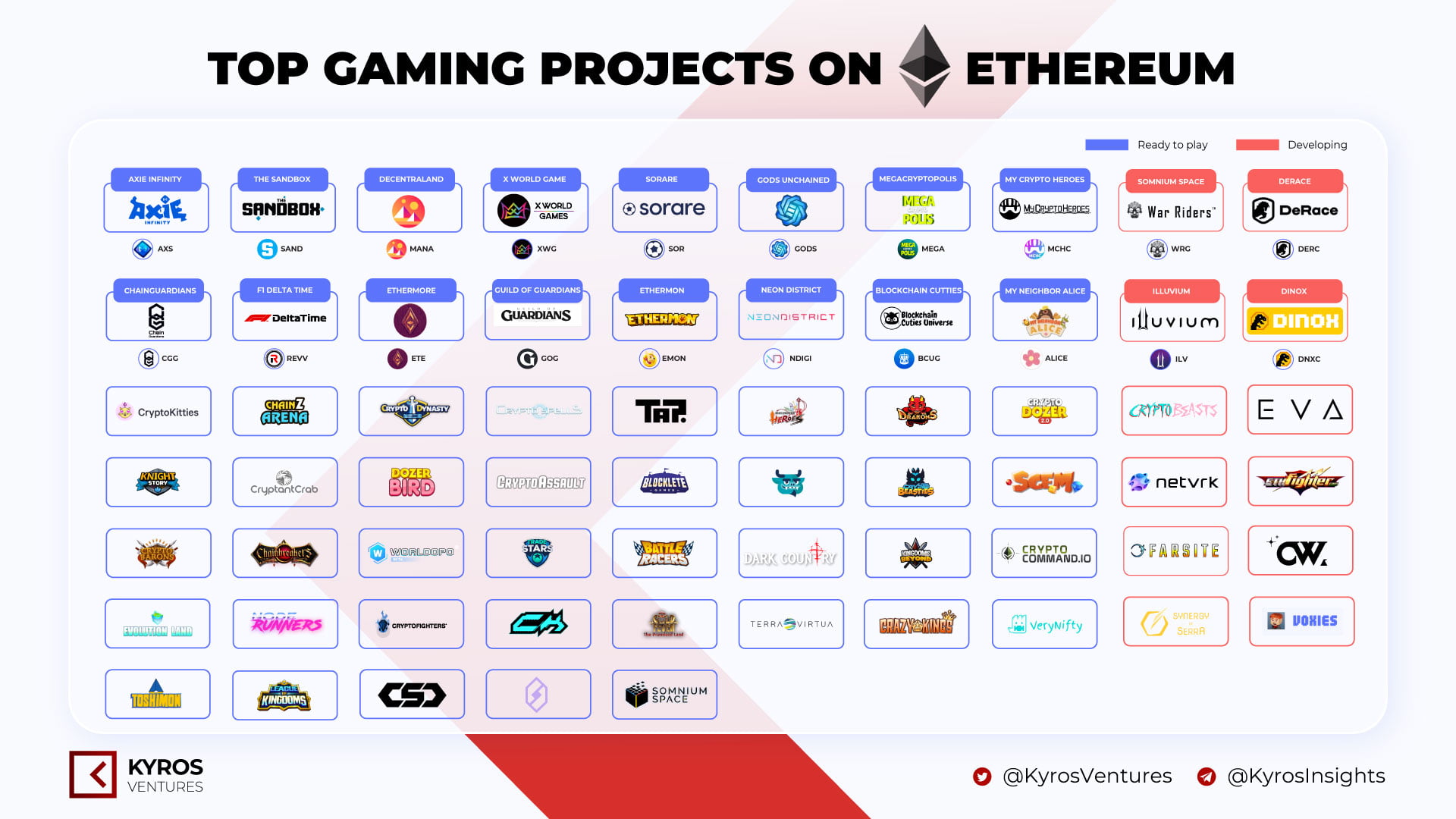 Best Ethereum Games List - Play These Now