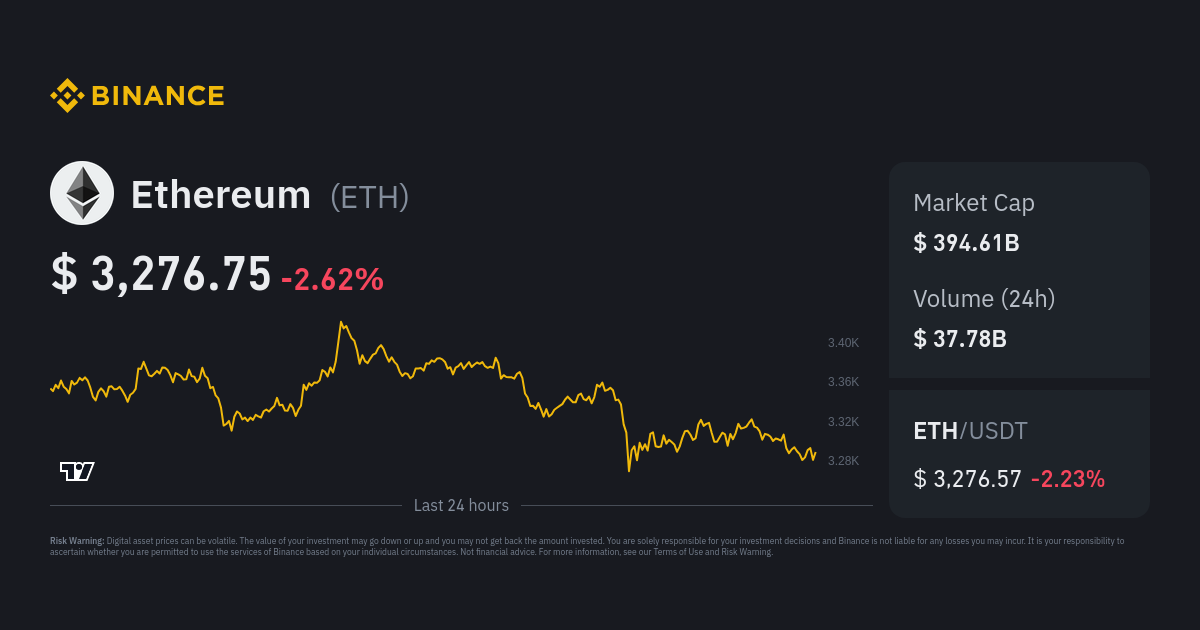 ETH CAD Chart | Ethereum to Canadian Dollar Live Price