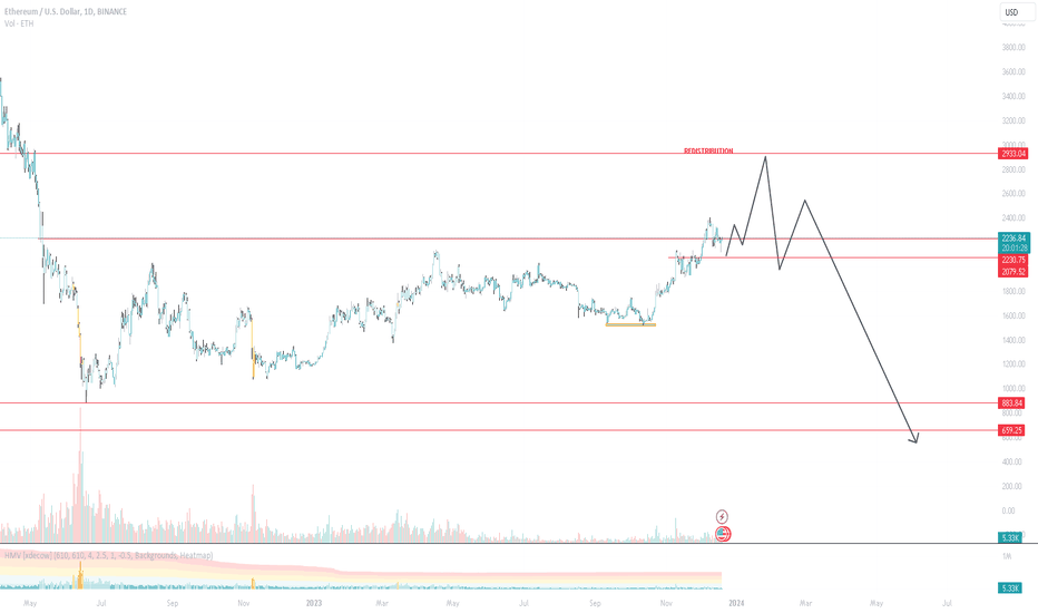 ETHUSD | Ethereum USD Overview | MarketWatch