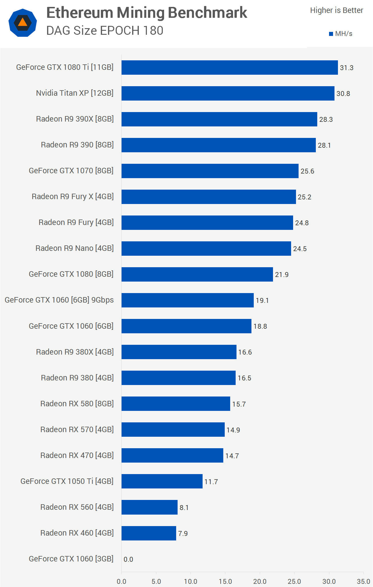 Best GPU Mining Ranking & , Benchmarked and Sorted by ROI