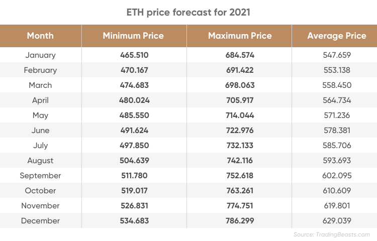 ETHEREUM CLASSIC PRICE PREDICTION TOMORROW, WEEK AND MONTH