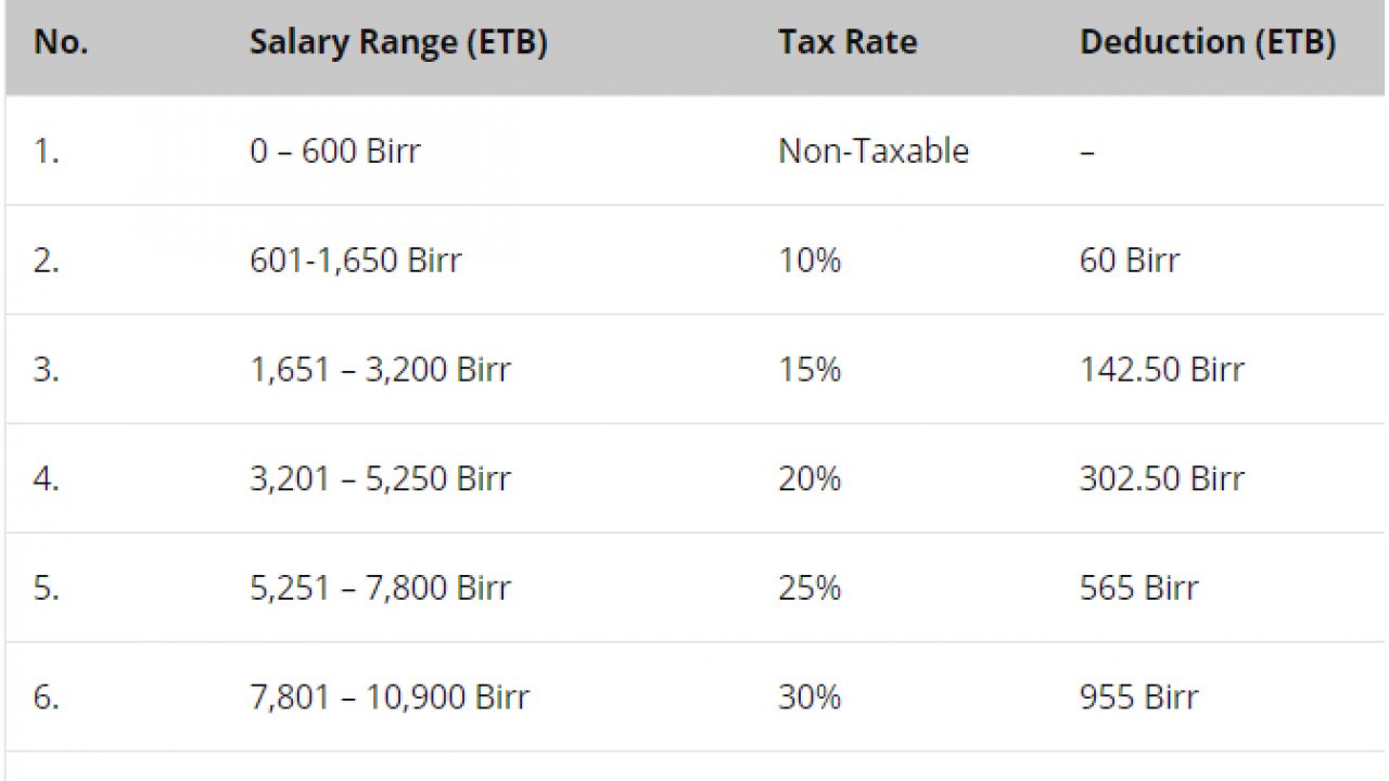 Convert 25 ETH to SLR - Ethereum to Salary Converter | CoinCodex