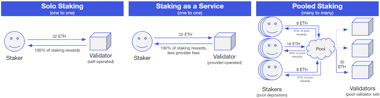 Ethereum staking deposit contract address | bitcoinhelp.fun