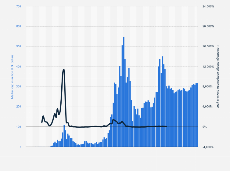 ETHUSD — Ethereum Price Chart — TradingView — India