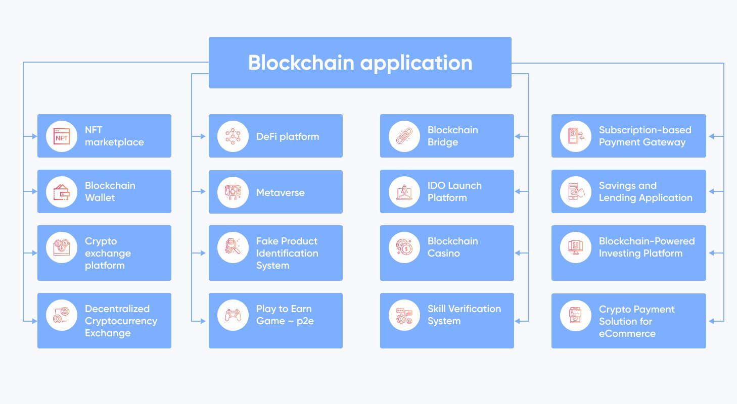 Top 10 Cryptocurrency Business Ideas [Updated in ]