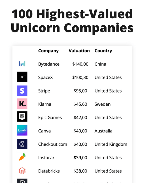 7 Cryptocurrency Business Ideas for Promising Profit in 