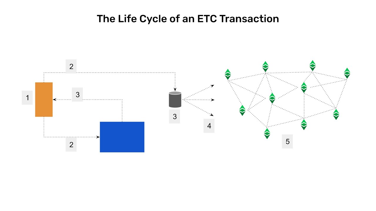 Ethereum Classic - ETC Cryptocurrency Explained | Coin Guru