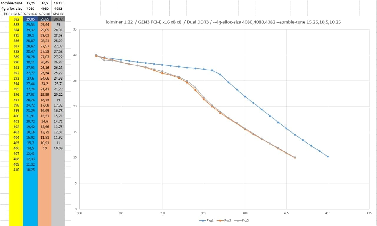 When Will My Graphics Card Stop Mining Ether? - Crypto Mining Blog