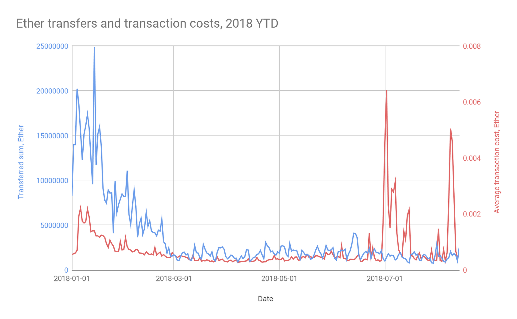 List of 86 Analytics Tools on Ethereum ()