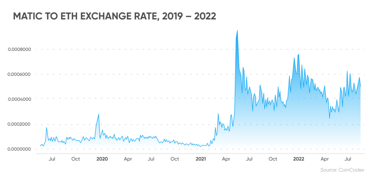 Ethereum USD (ETH-USD) Price, Value, News & History - Yahoo Finance