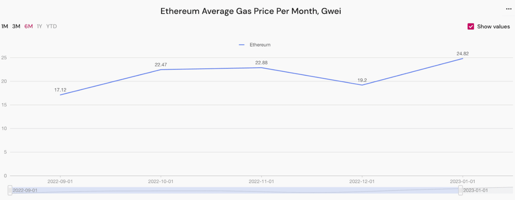 Ethereum Price | ETH Price and Live Chart - CoinDesk