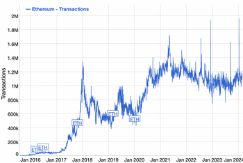 Ethereum Price Today - ETH Price Chart & Market Cap | CoinCodex