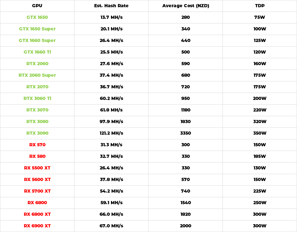 Mining with NVIDIA RTX - bitcoinhelp.fun