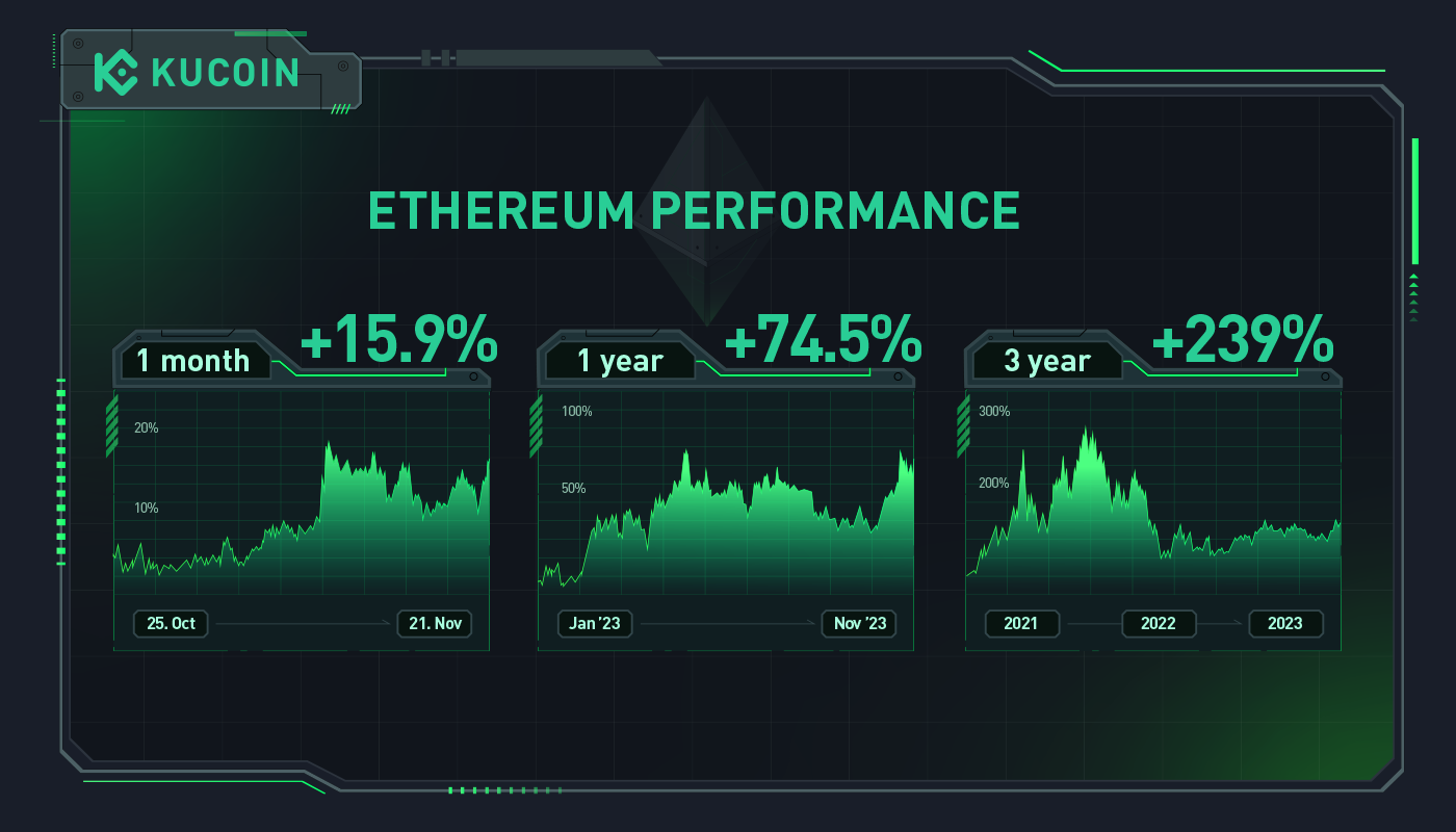 Ethereum ETN | Trades like an ETF | VanEck