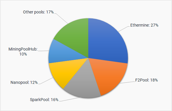 Mining calculator Ethereum POW (ETHW) - bitcoinhelp.fun