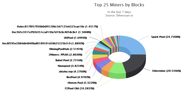 Ethereum Classic (ETC) Etchash | Mining Pools