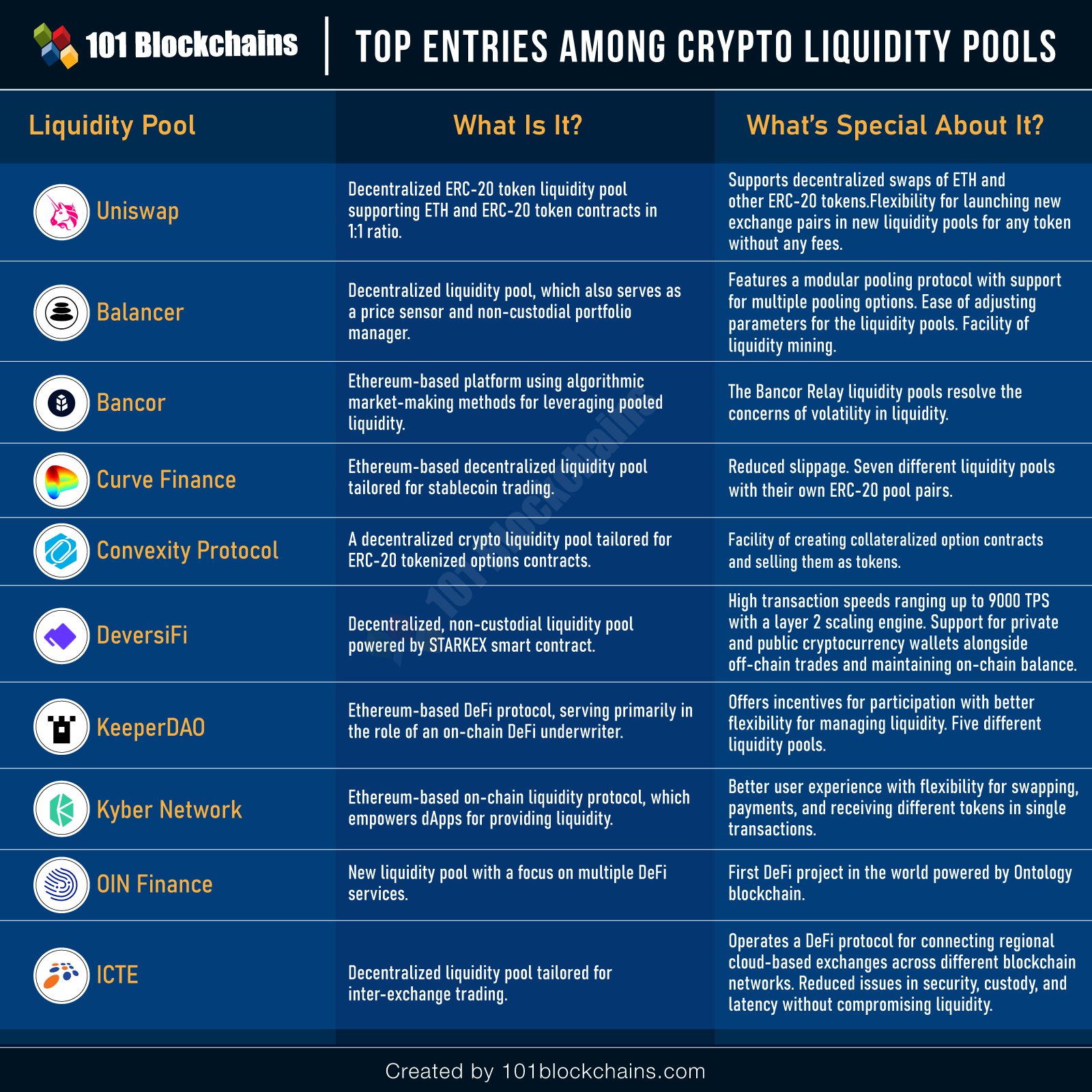 Mining Pools List >> Stelareum