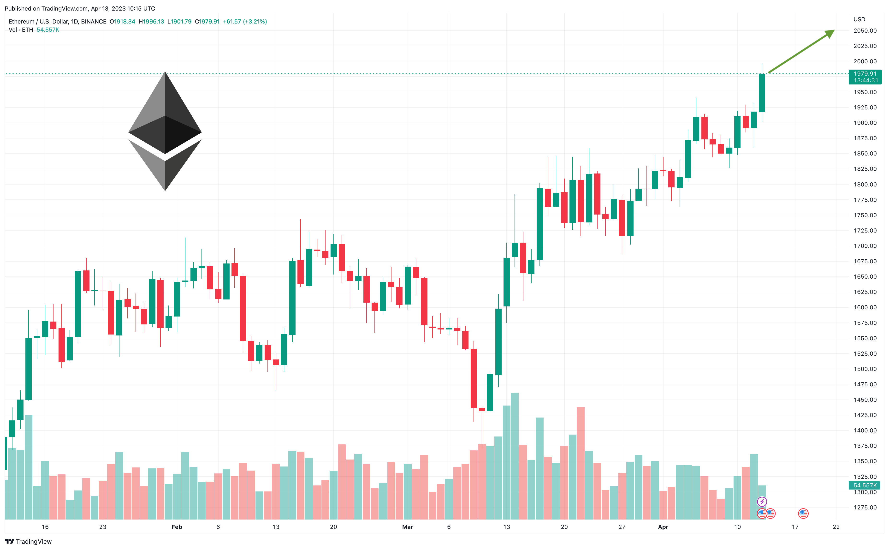 Ethereum,Ether (ETH) Price, Chart & News | Crypto prices & trends on MEXC