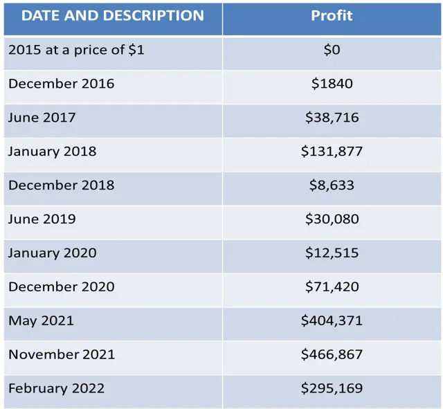 ETHEREUM PRICE PREDICTION - - 