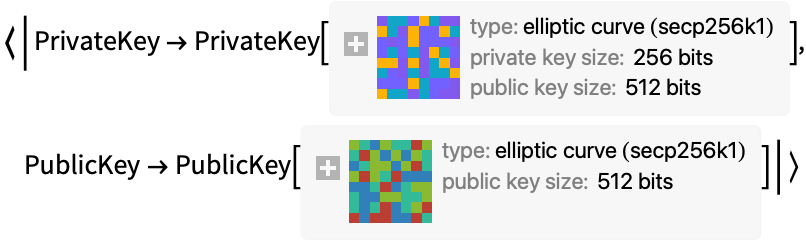 Ethereum Public-Private Keys: The Foundation of Secure Transactions