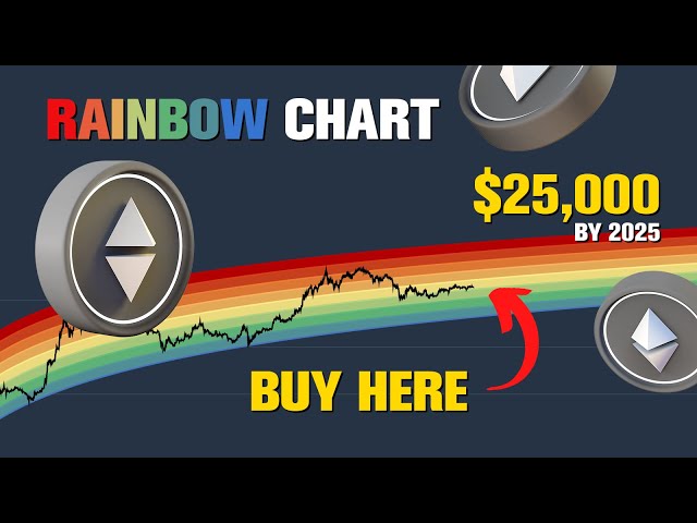 Ethereum rainbow chart - What is it? - Visionary Financial