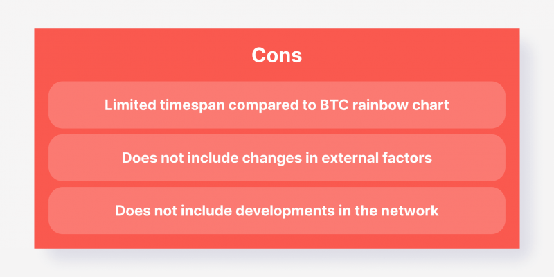 Ethereum Rainbow Chart & Ethereum Price Prediction 