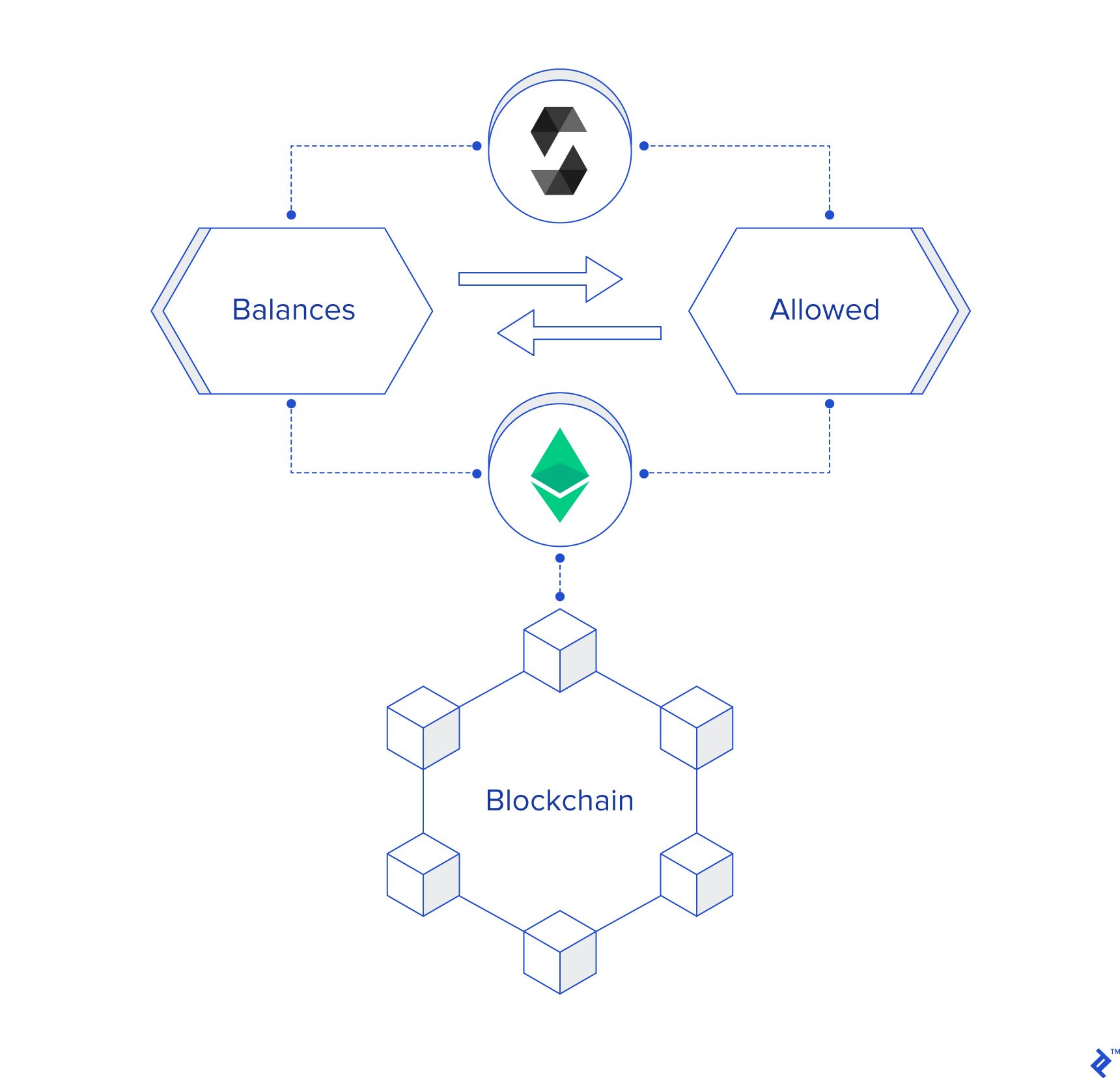 Create an ERC20 Token on Ethereum | Token Generator