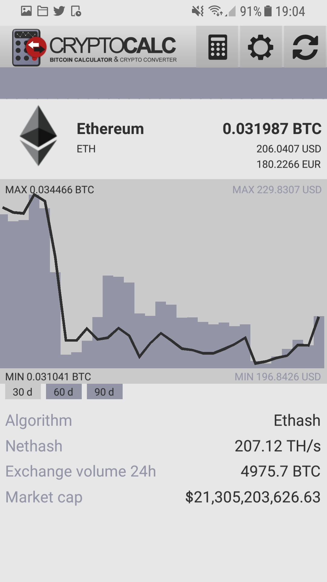 Bitcoin - Euro (BTC/EUR) Free currency exchange rate conversion calculator | CoinYEP