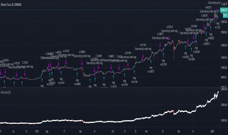 Bitcoin to US Dollar Exchange Rate Chart | Xe