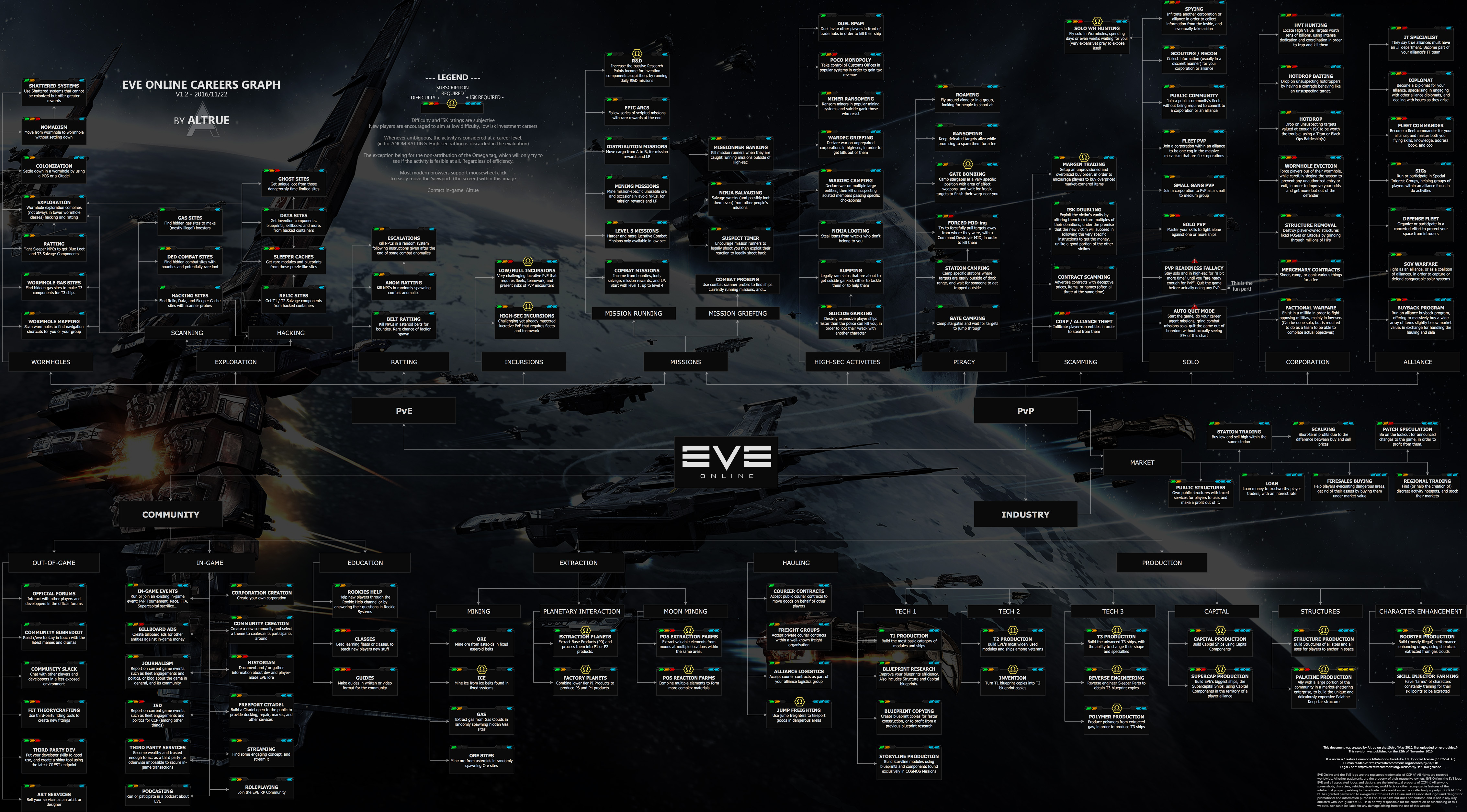 Buy & Sell EVE Online ISK - Trade on bitcoinhelp.fun