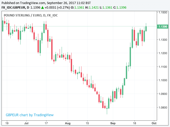 GBP to AUD Exchange | Ramsdens Currency | Great Rates & No Commission