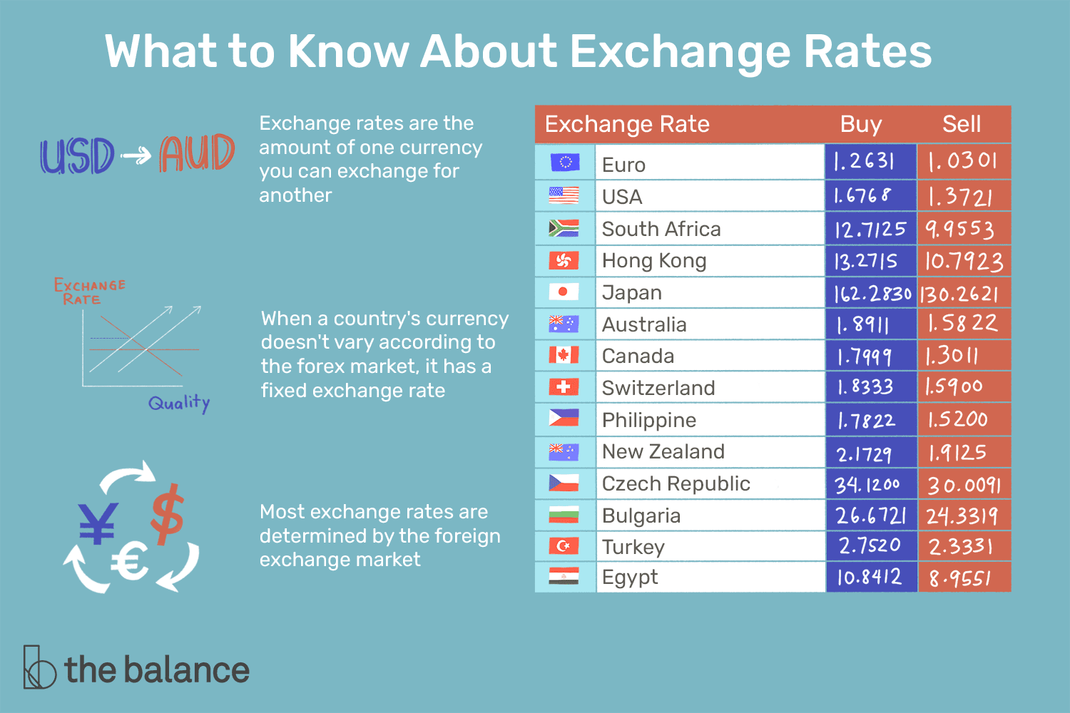 Understanding Bitcoin Exchange Rates: What Does Exchange Rate Mean in Bitcoin | Merkeleon