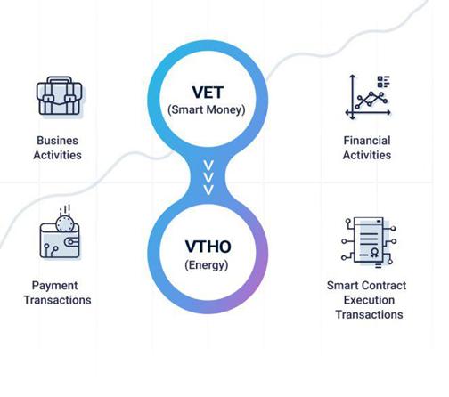 1 VTHO to VET Exchange Rate Calculator: How much VeChain is 1 VeThor?