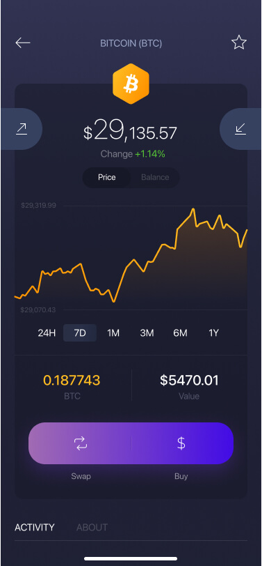 Exodus Wallet Review UK - Fees and Pros & Cons Revealed