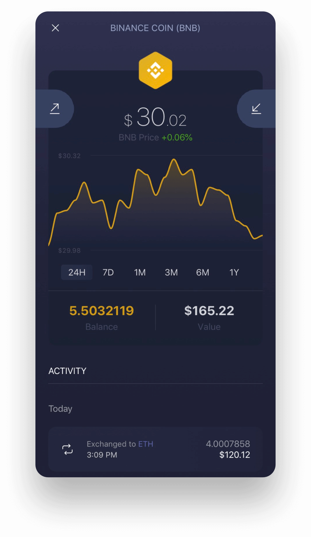 EXODUS (EXODUS) live coin price, charts, markets & liquidity