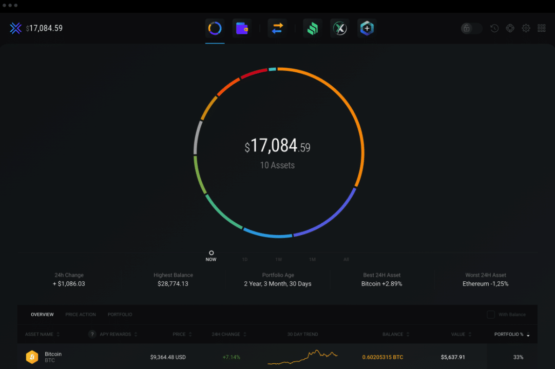 Wie Krypto (BTC, ETH, ADA usw.) von eToro zu Binance senden?