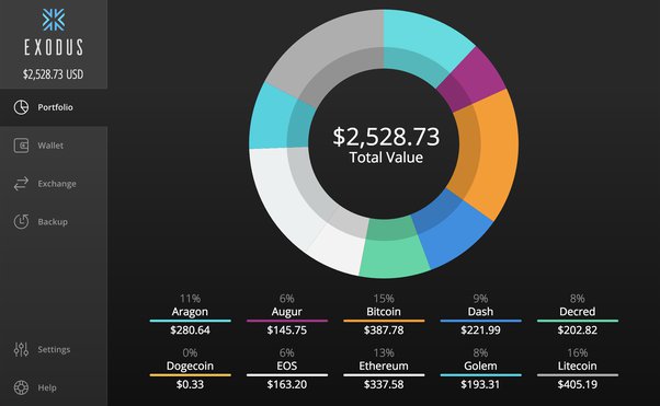 How to Resolve Exodus Wallet Problem? - [Simple Guide]