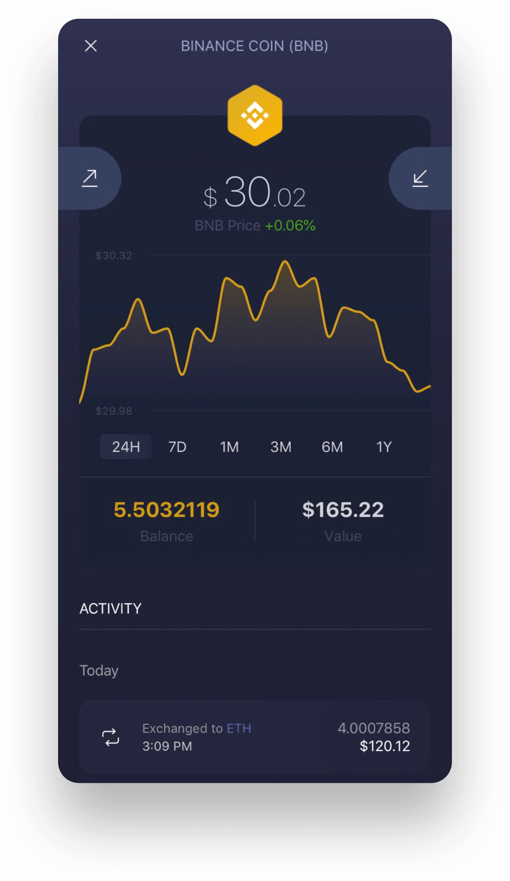 Exodus vs Blockchain: Price, Security & Features