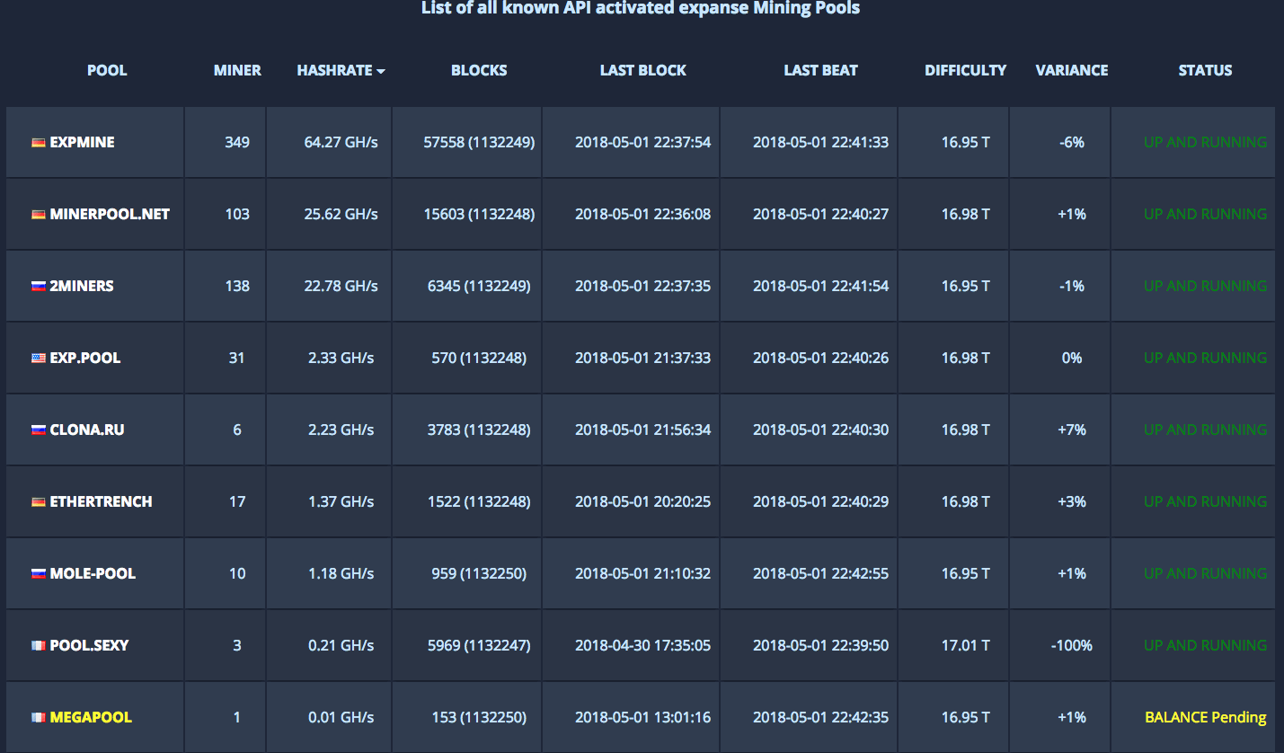 Expanse (EXP) mining profitability calculator