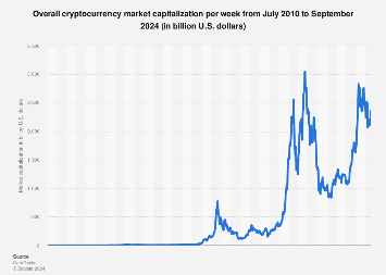 Live Cryptocurrency Charts & Market Data | CoinMarketCap