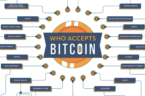 14 Major Companies That Accept Bitcoin | GOBankingRates