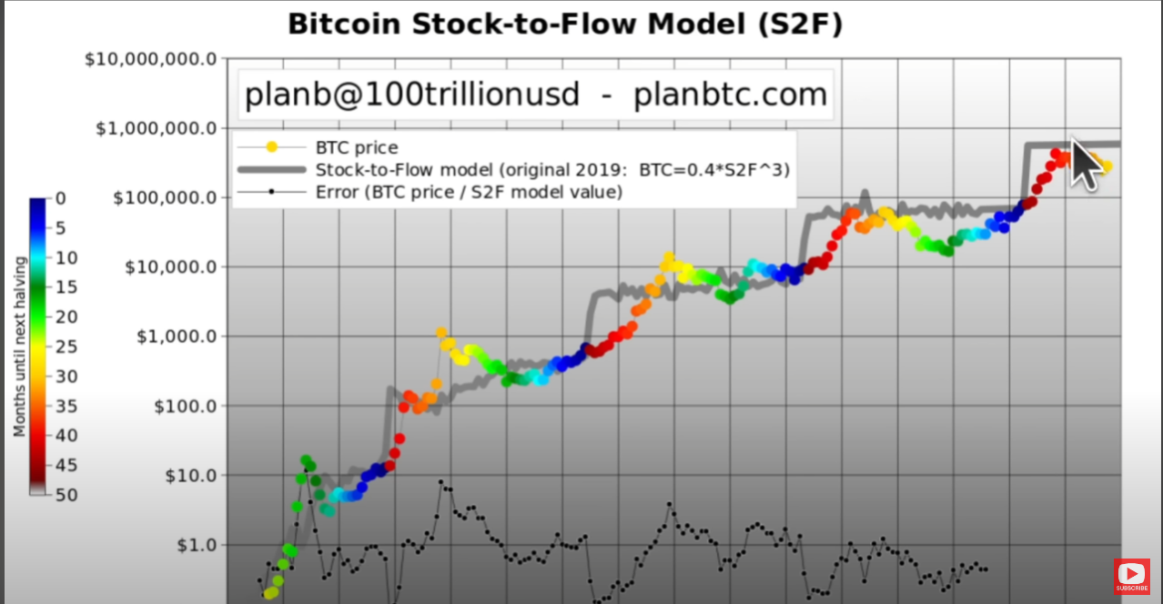 Bitcoin price prediction & forecast / - 