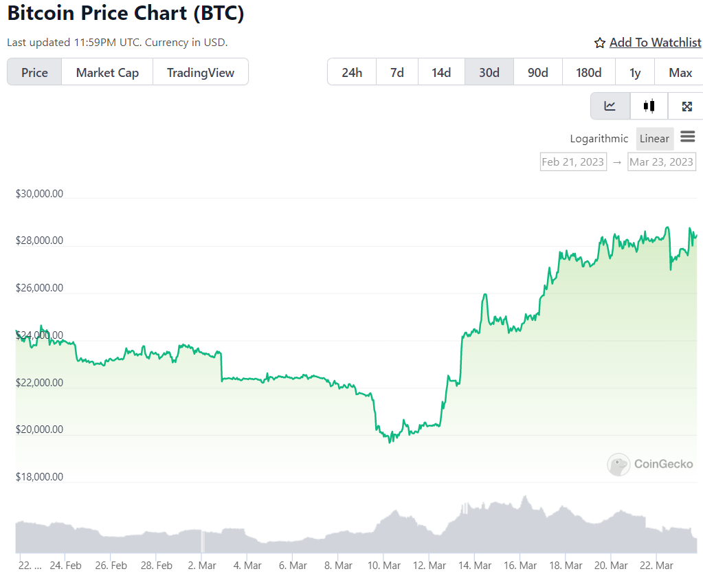 Bitcoin price today, BTC to USD live price, marketcap and chart | CoinMarketCap