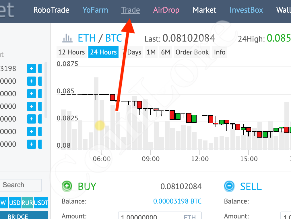 Reddcoin Price (RDD), Market Cap, Price Today & Chart History - Blockworks